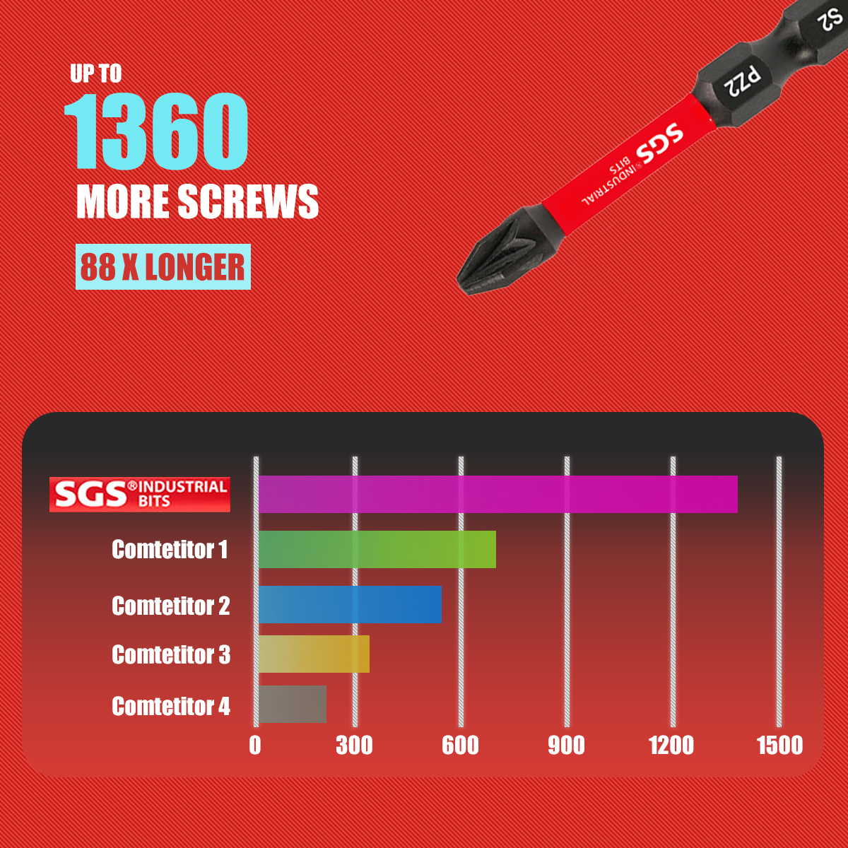 Multifunctional Screwdriver Bi - Electronics Repair Tools And Equipment review and price